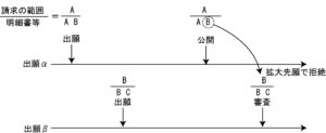 拡大先願（特許法第２９条の２）のタイムチャート