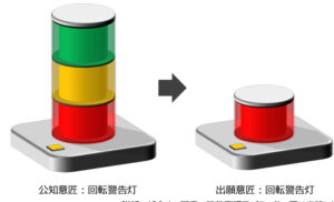 連続する単位の数の増減による意匠　公知の緑色・黄色・赤色の回転警告灯灯のうち、緑色・黄色の回転警告灯を削除した回転警告灯の意匠は、連続する単位の数の増減による意匠として創作非容易性が否定される
