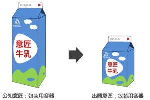 構成比率の変更による意匠　公知の牛乳パックの意匠を短くした牛乳パックの意匠は、構成比率の変更による意匠として、創作非容易性が否定される。