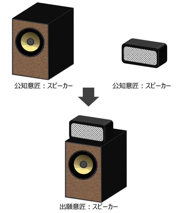 寄せ集めの意匠　公知のフルレンジスピーカーの上に、公知のツイーターを載せたスピーカーの意匠は、寄せ集めの意匠として、創作非容易性が否定される